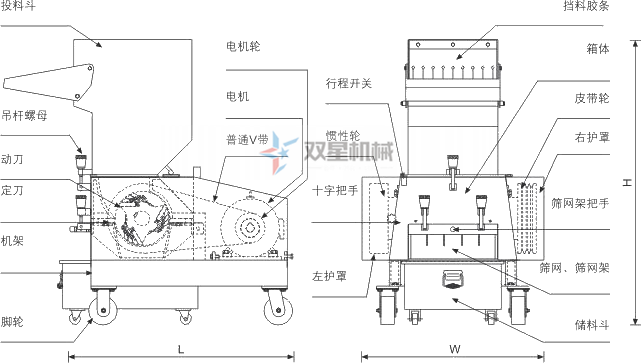 <a href='http://dzhytgb.cn/other/58.html' target='_blank'><span>塑料粉碎機(jī)</span></a>結(jié)構(gòu)