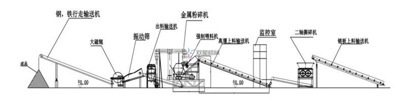 廢鋁粉碎機(jī)生產(chǎn)線配置方案