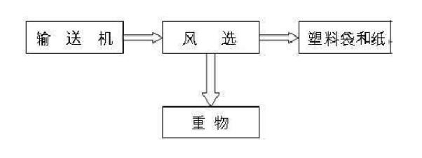 空氣分選機(jī)原理圖